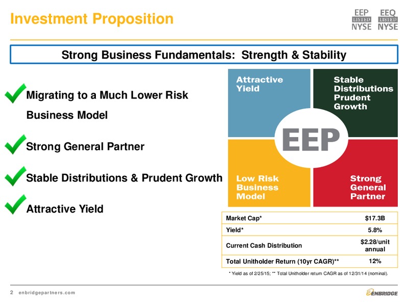 Investment Community Presentation – Enbridge Energy Partners Lp – slide 2