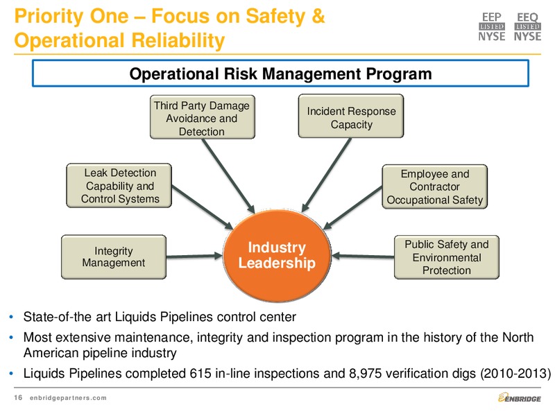 MARCH 2015 INVESTOR PRESENTATION – Enbridge Energy Partners Lp – slide 16