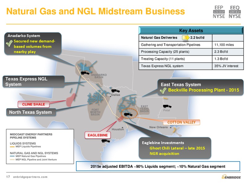 MARCH 2015 INVESTOR PRESENTATION – Enbridge Energy Partners Lp – slide 17