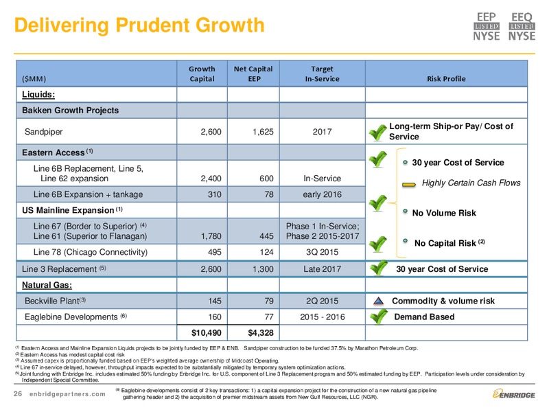 MARCH 2015 INVESTOR PRESENTATION – Enbridge Energy Partners Lp – slide 26