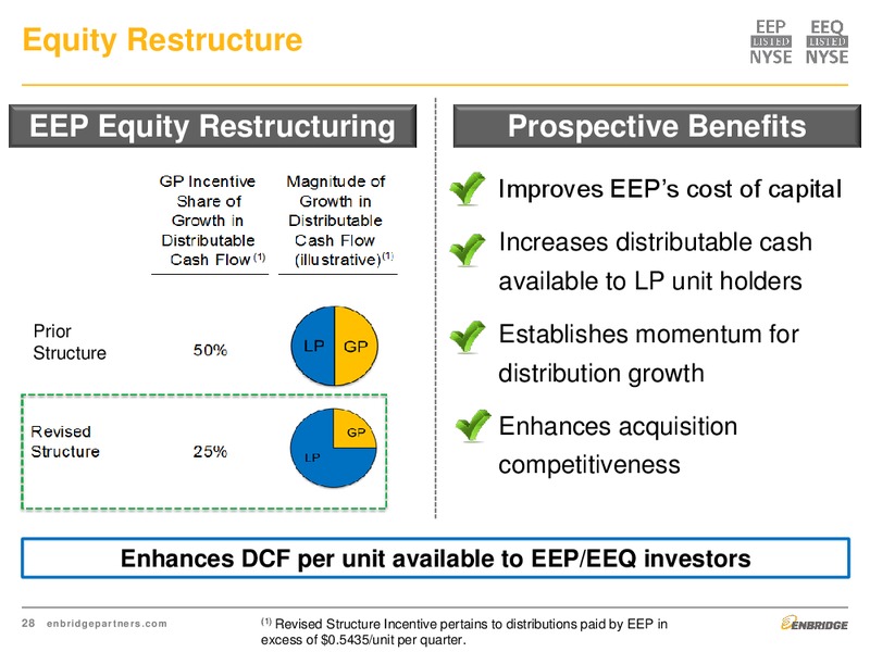 MARCH 2015 INVESTOR PRESENTATION – Enbridge Energy Partners Lp – slide 28