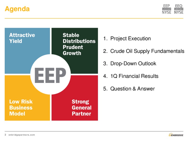 Q1 2015 EARNINGS CALL – Enbridge Energy Partners Lp – slide 2