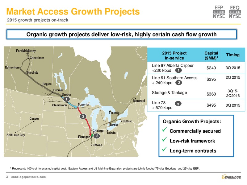 Q1 2015 EARNINGS CALL – Enbridge Energy Partners Lp – slide 3