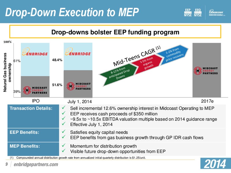 MEP DROP DOWN CONFERENCE CALL – Enbridge Energy Partners Lp – slide 8