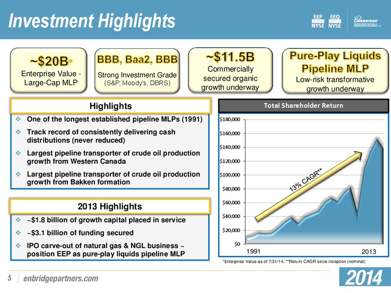Citi MLP Midstream Infrastructure Conference – Enbridge Energy Partners Lp – slide 4