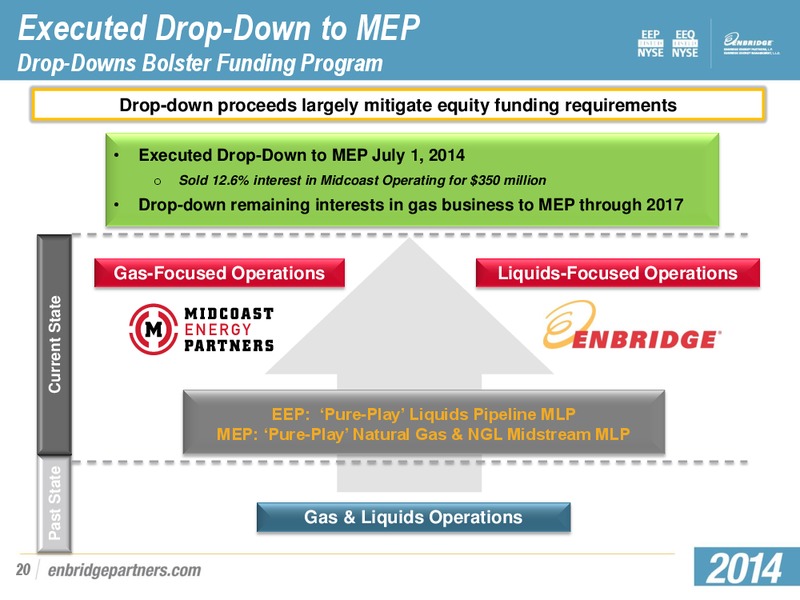 Citi MLP Midstream Infrastructure Conference – Enbridge Energy Partners Lp – slide 19