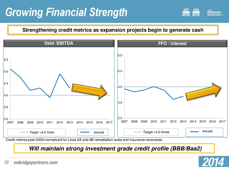 Citi MLP Midstream Infrastructure Conference – Enbridge Energy Partners Lp – slide 31