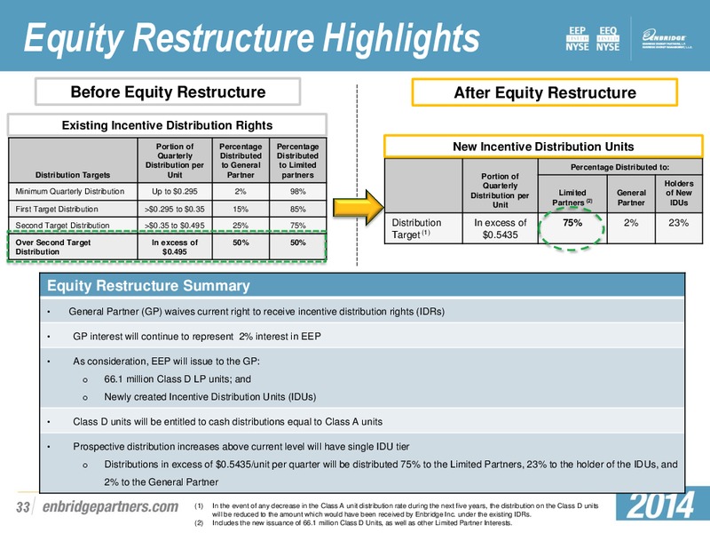 Citi MLP Midstream Infrastructure Conference – Enbridge Energy Partners Lp – slide 32