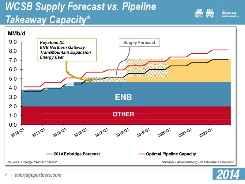 INVESTOR PRESENTATION – Enbridge Energy Partners Lp – slide 6