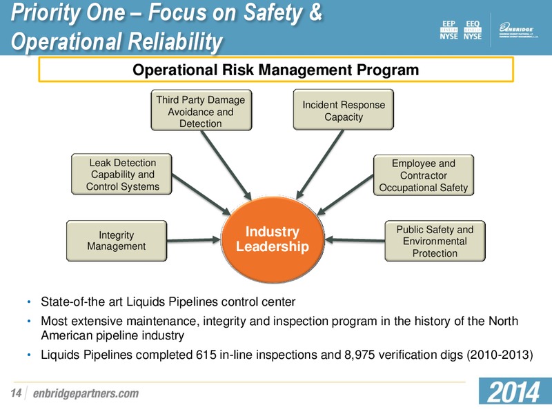 INVESTOR PRESENTATION – Enbridge Energy Partners Lp – slide 13