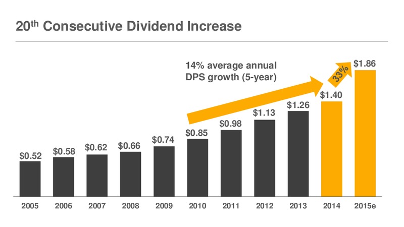 ANNUAL & SPECIAL MEETING – Enbridge Inc. – slide 26