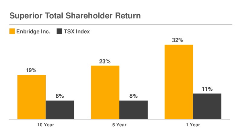 ANNUAL & SPECIAL MEETING – Enbridge Inc. – slide 27