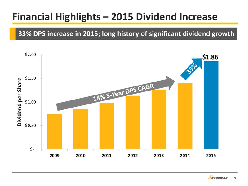 Q1 2015 FINANCIAL AND STRATEGIC UPDATE – Enbridge Inc. – slide 4