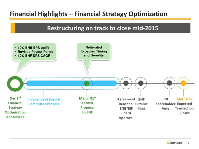 Q1 2015 FINANCIAL AND STRATEGIC UPDATE – Enbridge Inc. – slide 6