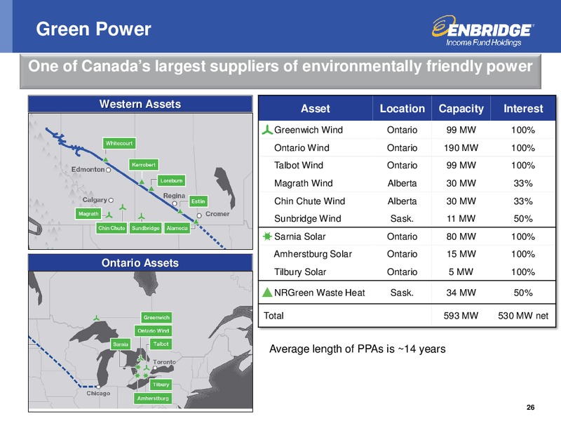 INVESTMENT COMMUNITY PRESENTATION – Enbridge Income Fund Holdings Inc. – slide 25