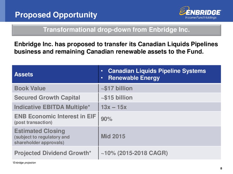 Investment Community Presentation – Enbridge Income Fund Holdings Inc. – slide 7