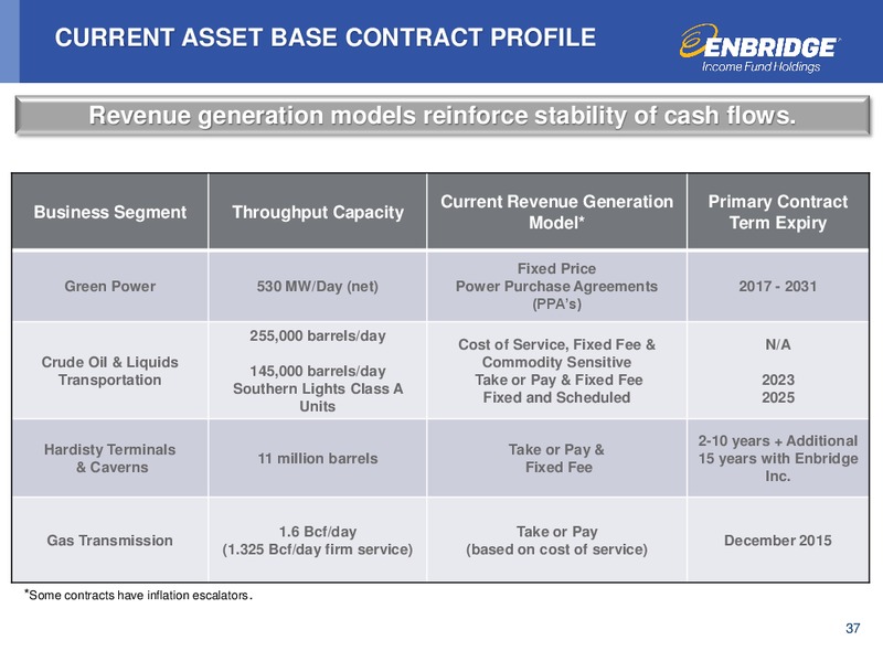 Investment Community Presentation – Enbridge Income Fund Holdings Inc. – slide 36