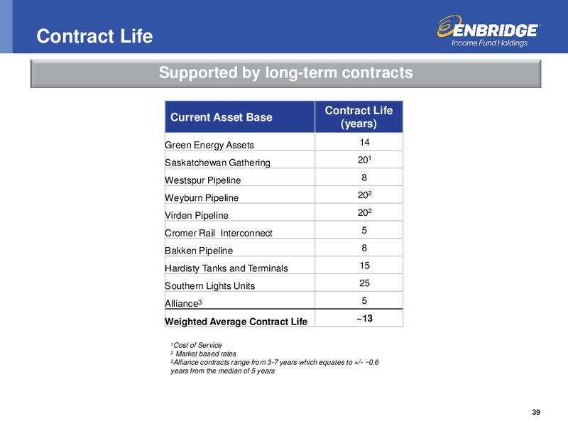 Investment Community Presentation – Enbridge Income Fund Holdings Inc. – slide 38