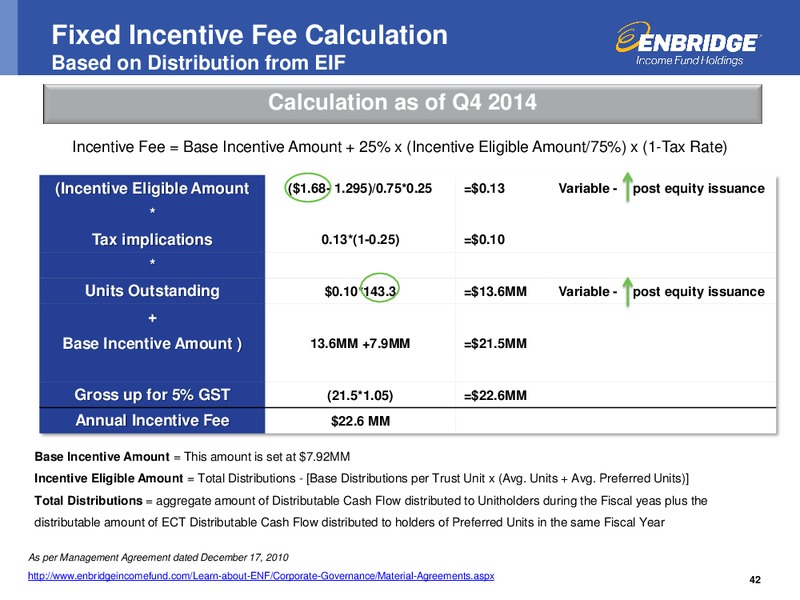 Investment Community Presentation – Enbridge Income Fund Holdings Inc. – slide 41