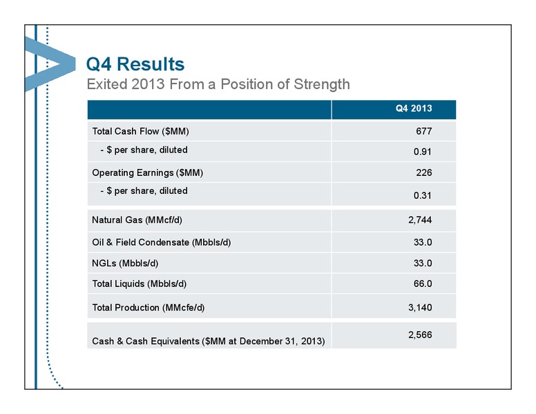 Q4 2013 EARNINGS CALL – Encana Corp – slide 4