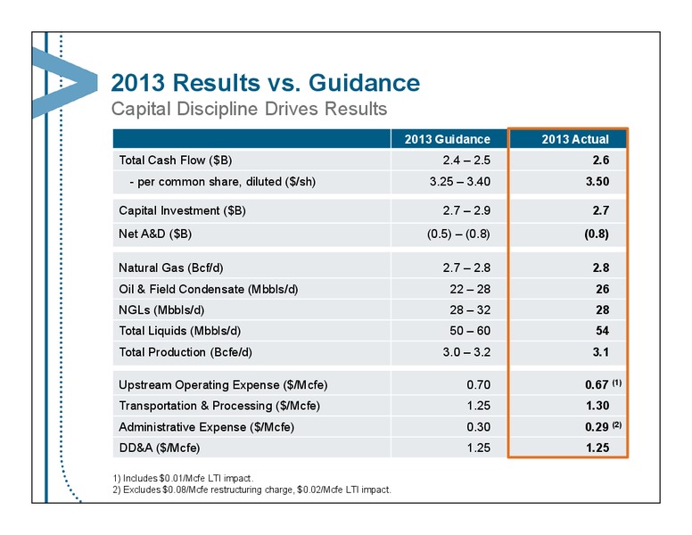 Q4 2013 EARNINGS CALL – Encana Corp – slide 5