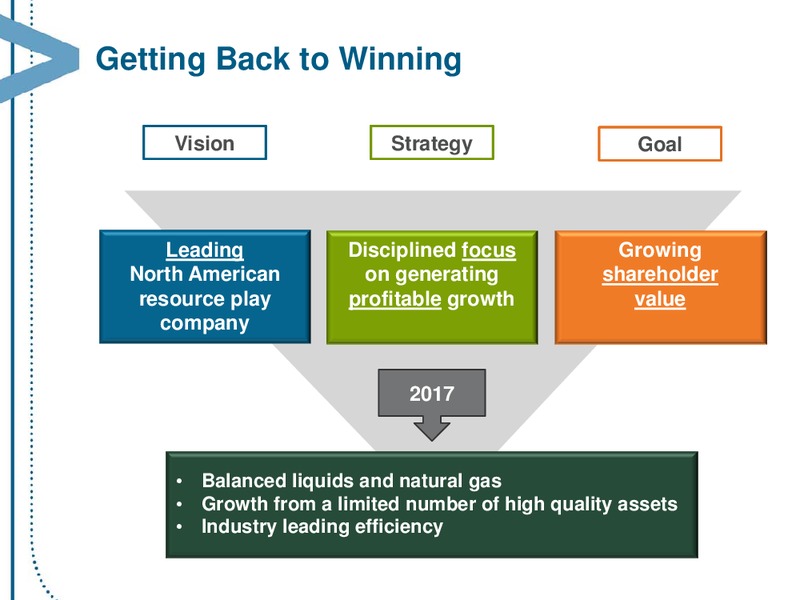 MARCH 2014 CORPORATE PRESENTATION – Encana Corp – slide 2