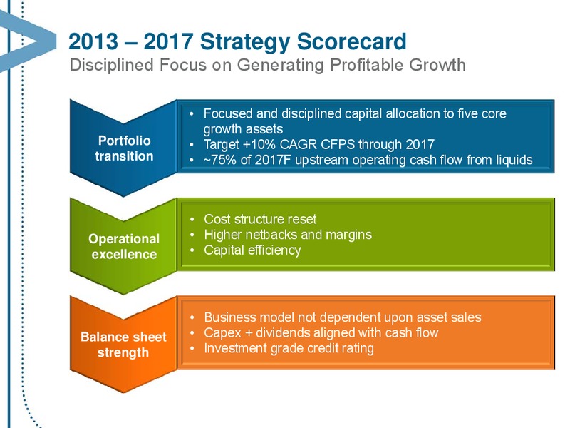 MARCH 2014 CORPORATE PRESENTATION – Encana Corp – slide 3