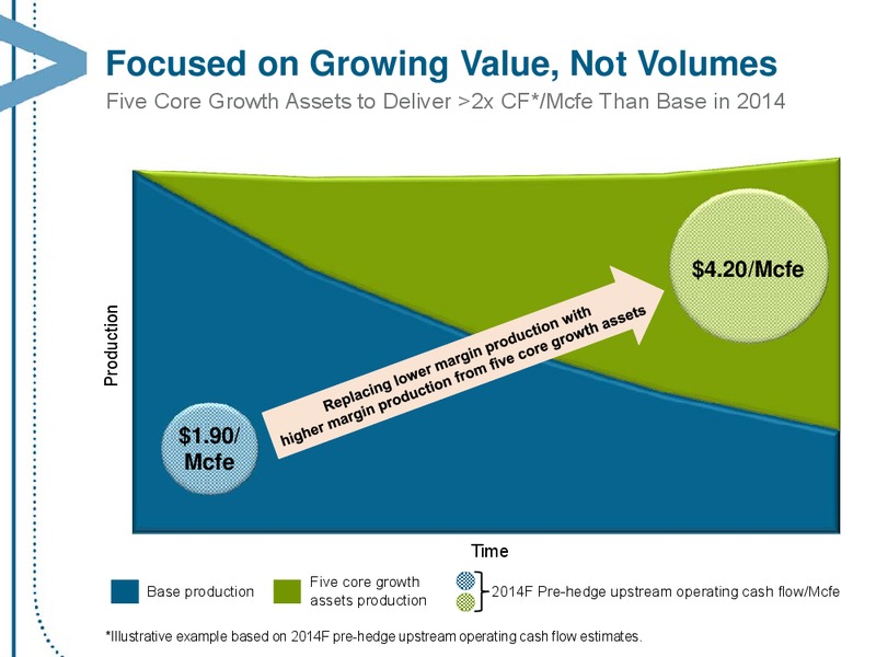MARCH 2014 CORPORATE PRESENTATION – Encana Corp – slide 9
