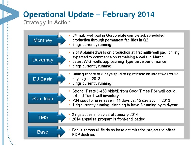 MARCH 2014 CORPORATE PRESENTATION – Encana Corp – slide 12