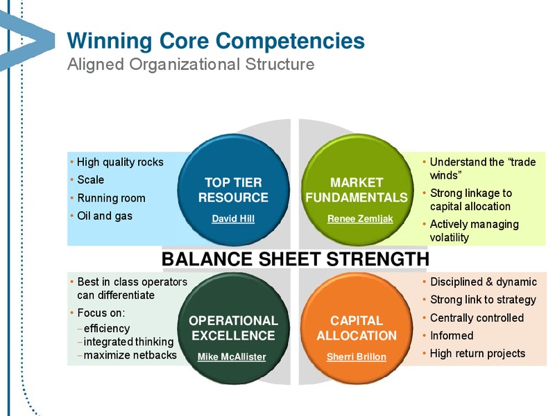 MARCH 2014 CORPORATE PRESENTATION – Encana Corp – slide 16