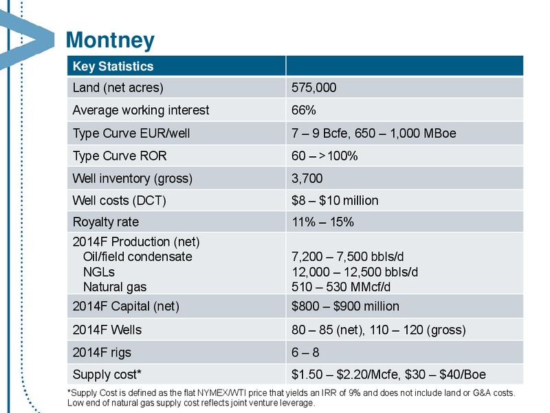 MARCH 2014 CORPORATE PRESENTATION – Encana Corp – slide 23