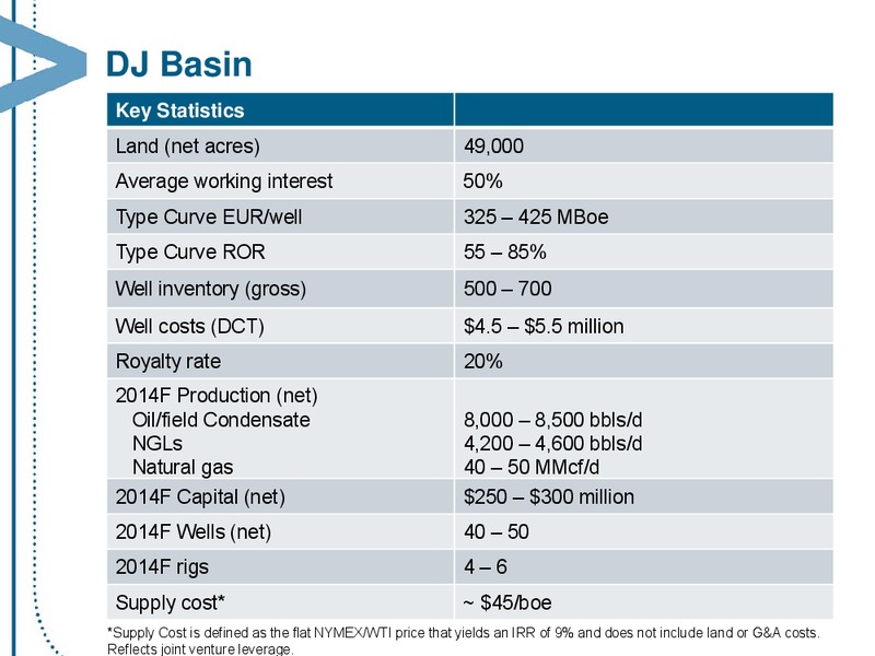 MARCH 2014 CORPORATE PRESENTATION – Encana Corp – slide 30