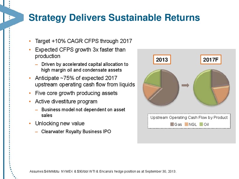 MARCH 2014 CORPORATE PRESENTATION – Encana Corp – slide 38
