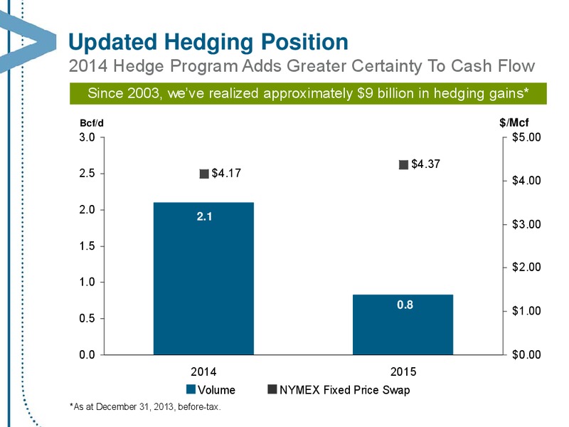 MARCH 2014 CORPORATE PRESENTATION – Encana Corp – slide 42