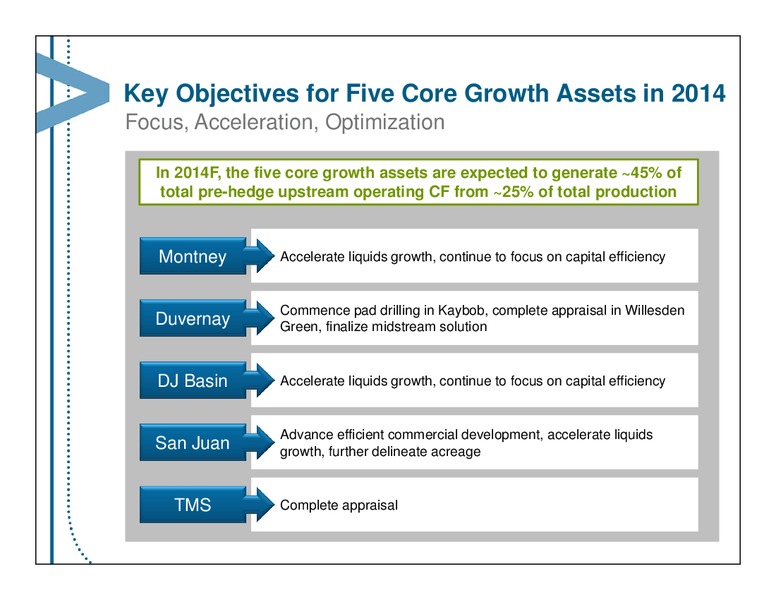 East Coast Energy Conference – Encana Corp – slide 7