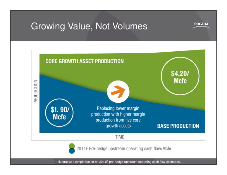 MAY 2014 ANNUAL GENERAL MEETING – Encana Corp – slide 15