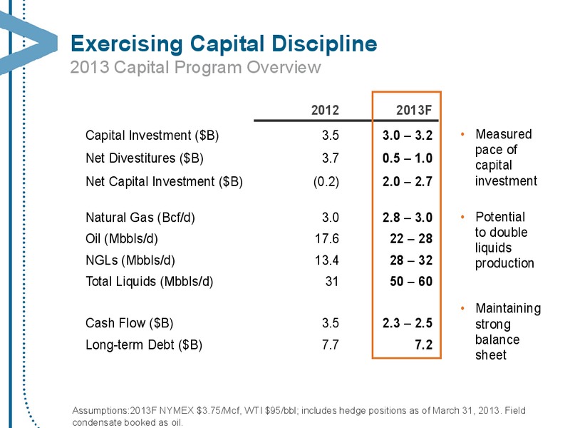 JULY 2013 CORPORATE PRESENTATION – Encana Corp – slide 7