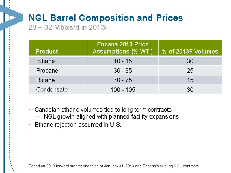 JULY 2013 CORPORATE PRESENTATION – Encana Corp – slide 16