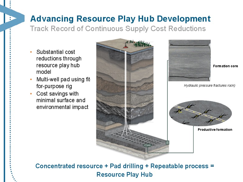 JULY 2013 CORPORATE PRESENTATION – Encana Corp – slide 19