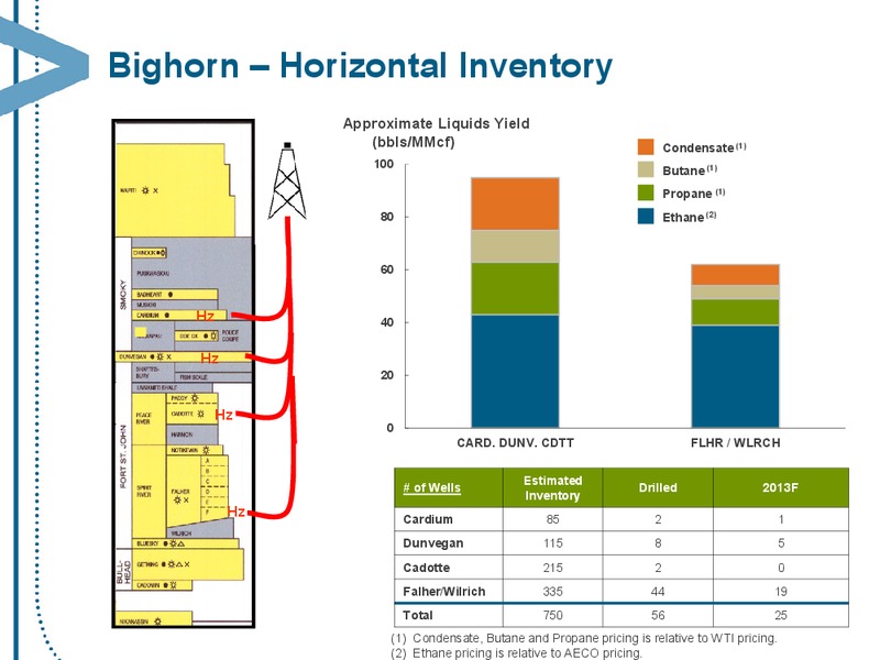 JULY 2013 CORPORATE PRESENTATION – Encana Corp – slide 35