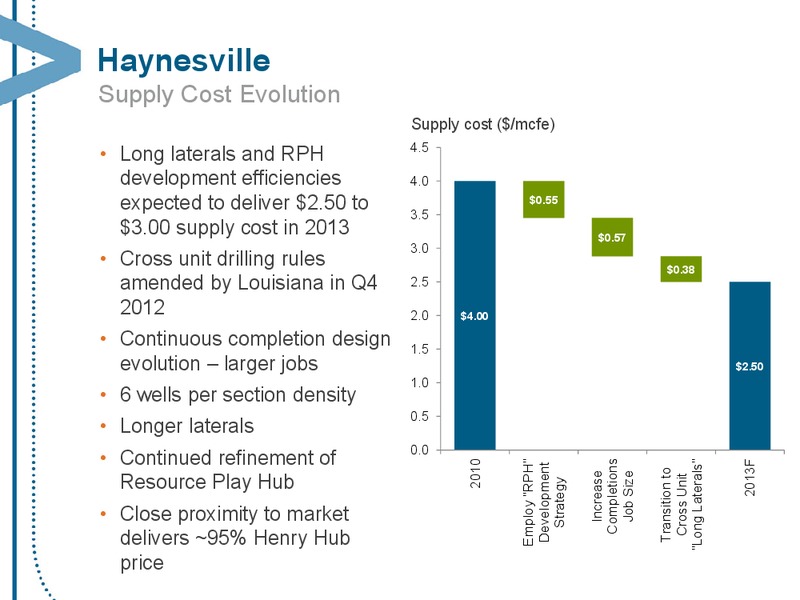 JULY 2013 CORPORATE PRESENTATION – Encana Corp – slide 57
