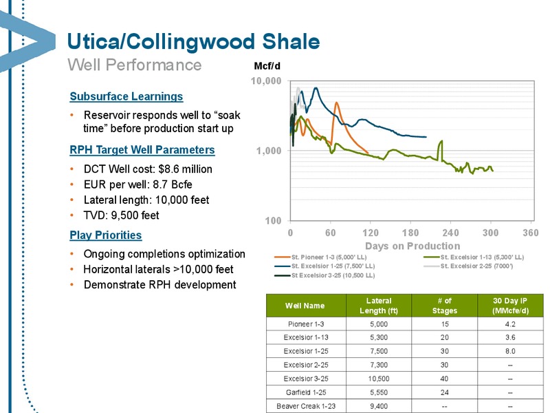 JULY 2013 CORPORATE PRESENTATION – Encana Corp – slide 59