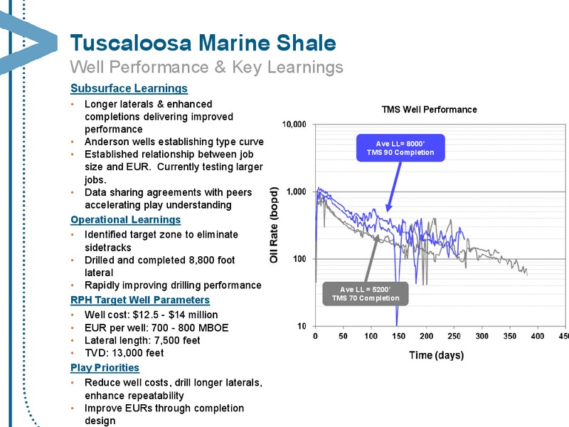 JULY 2013 CORPORATE PRESENTATION – Encana Corp – slide 63