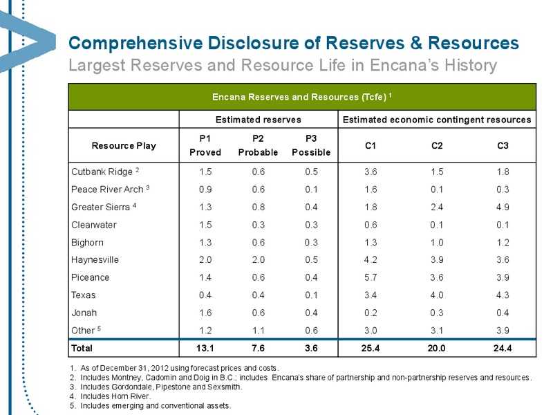 JULY 2013 CORPORATE PRESENTATION – Encana Corp – slide 65