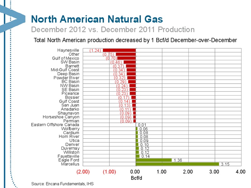 JULY 2013 CORPORATE PRESENTATION – Encana Corp – slide 73