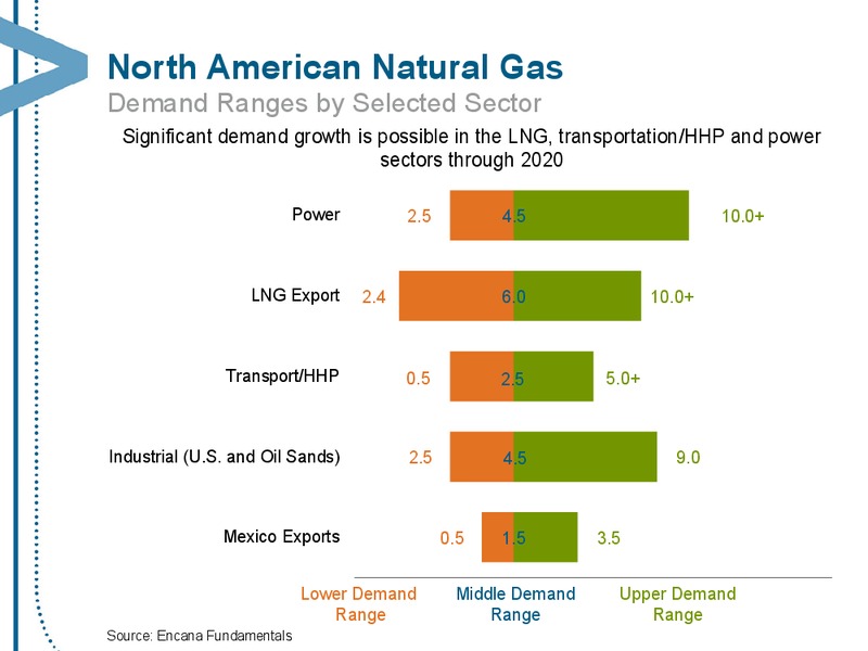 JULY 2013 CORPORATE PRESENTATION – Encana Corp – slide 74