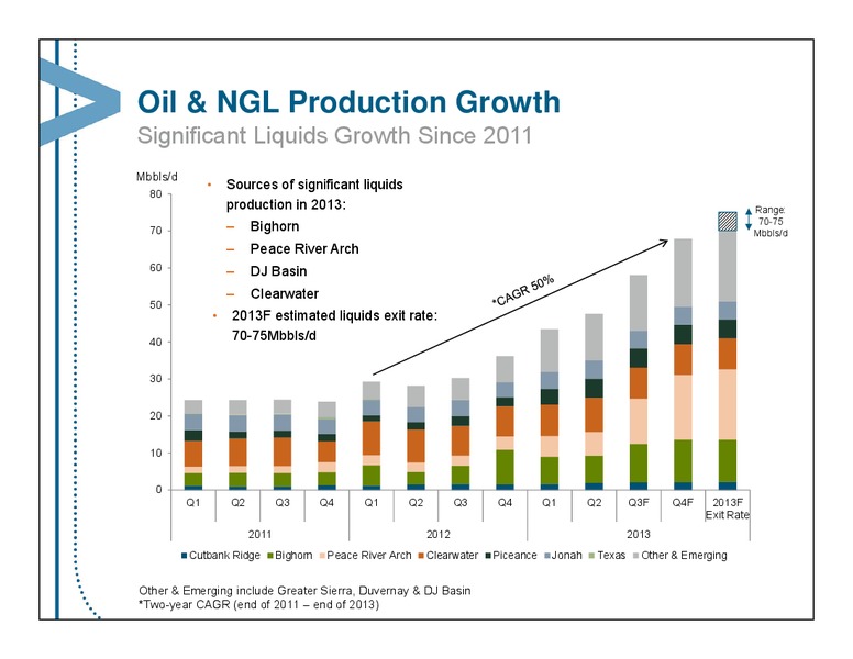 Peters & Co 2013 Energy Conference – Encana Corp – slide 4