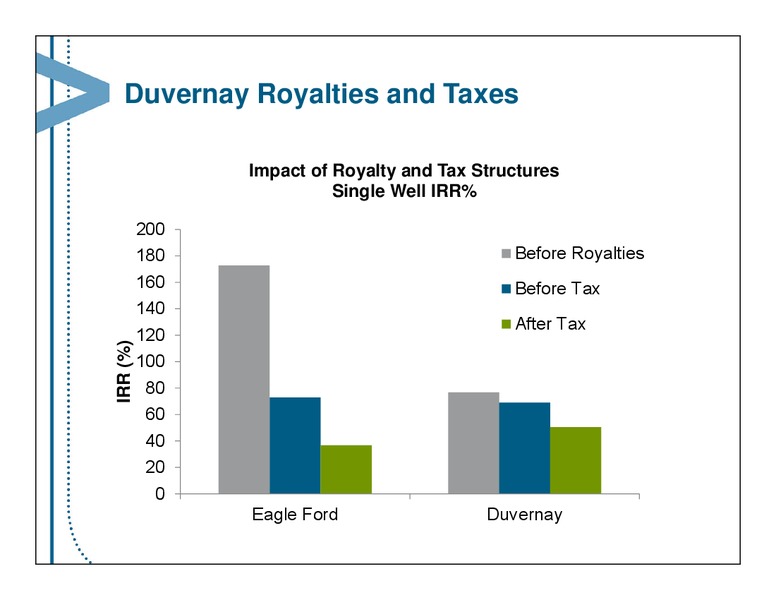Peters & Co 2013 Energy Conference – Encana Corp – slide 10