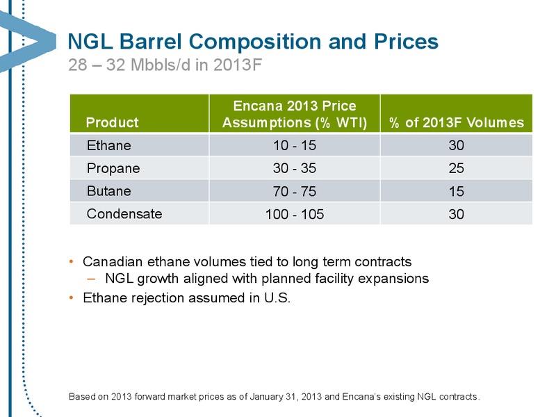 OCTOBER 2013 CORPORATE PRESENTATION – Encana Corp – slide 11
