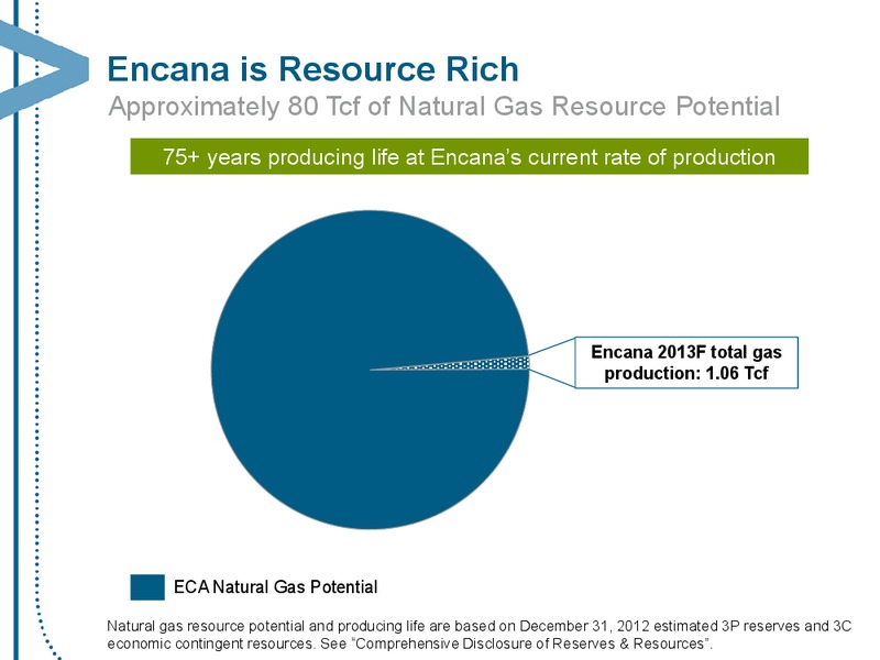 OCTOBER 2013 CORPORATE PRESENTATION – Encana Corp – slide 18